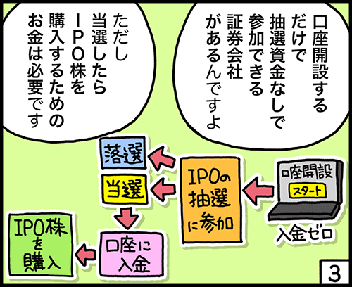 7月