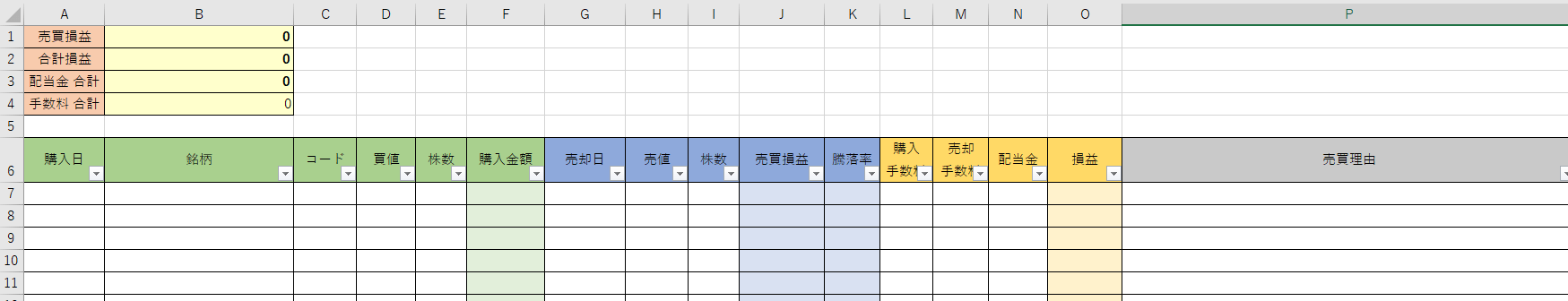 個別株の売買管理