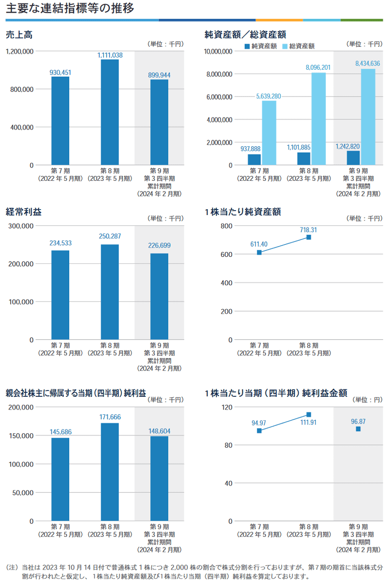 業績