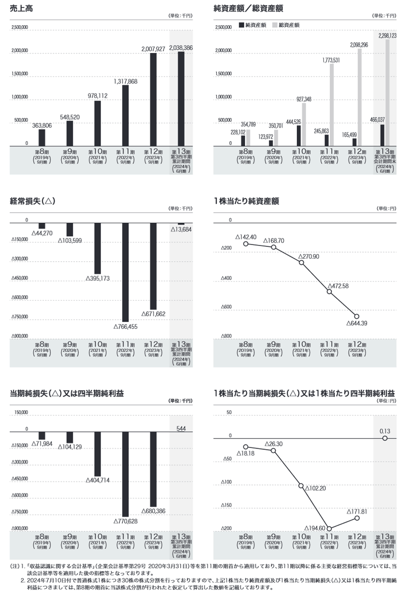 業績