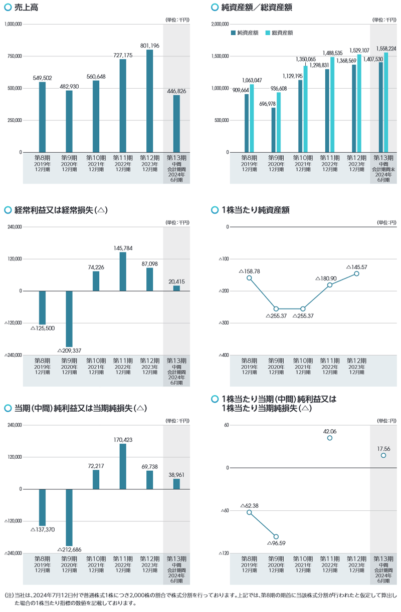 業績