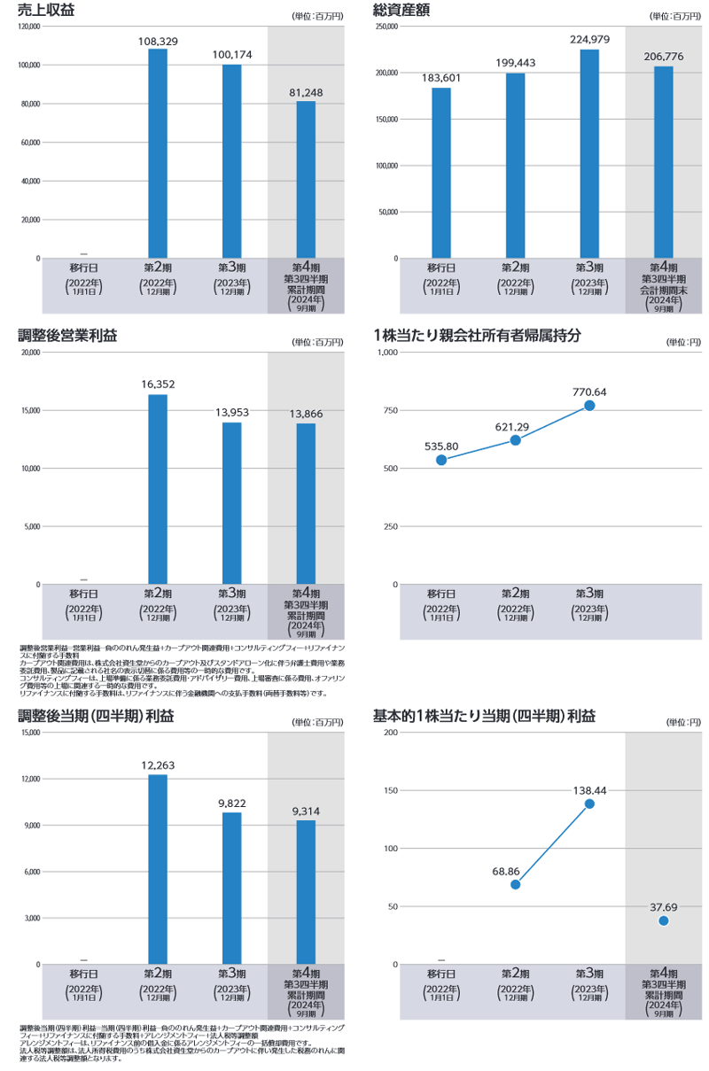 業績