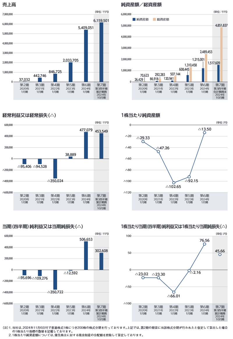 業績