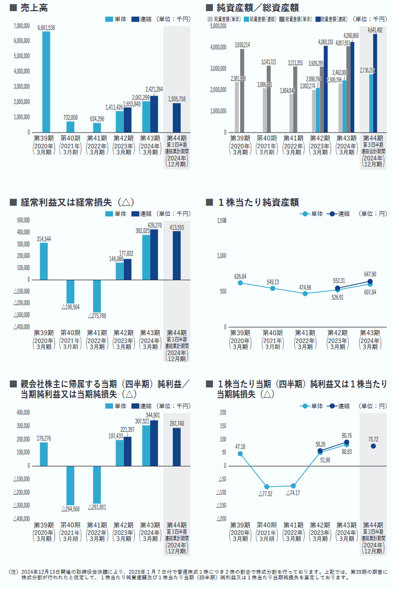 業績