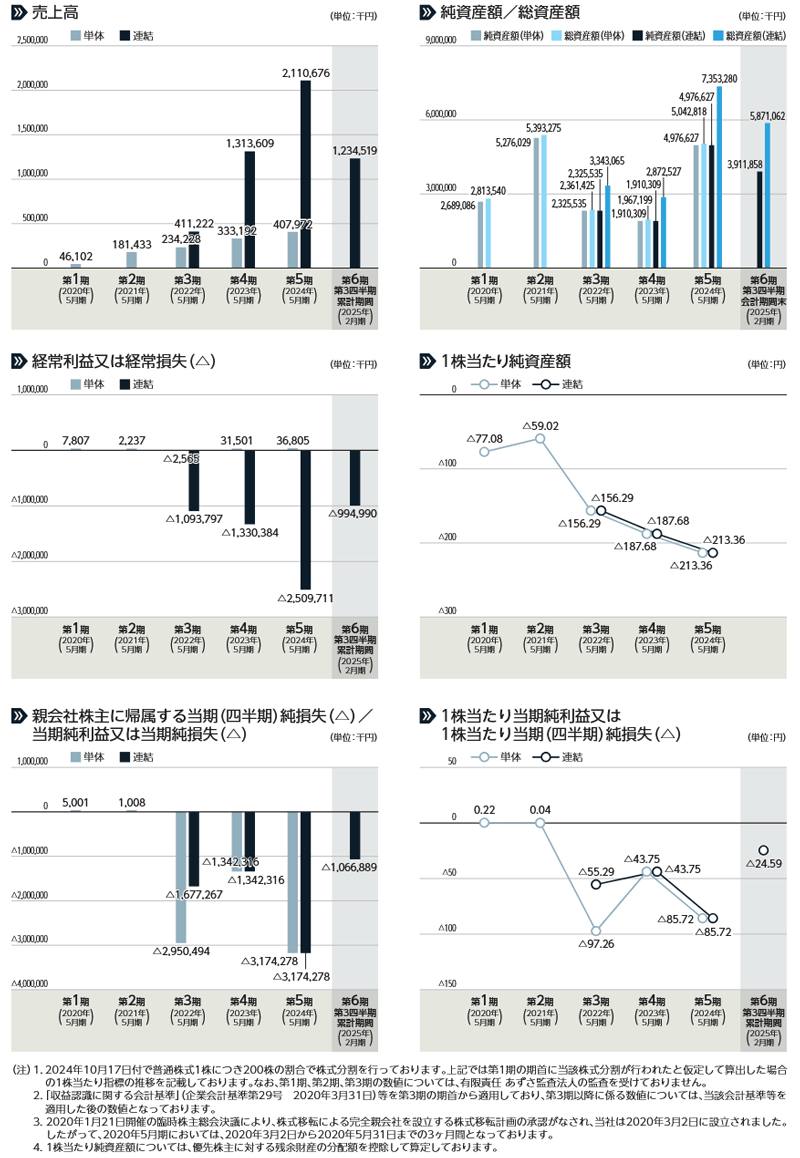 業績