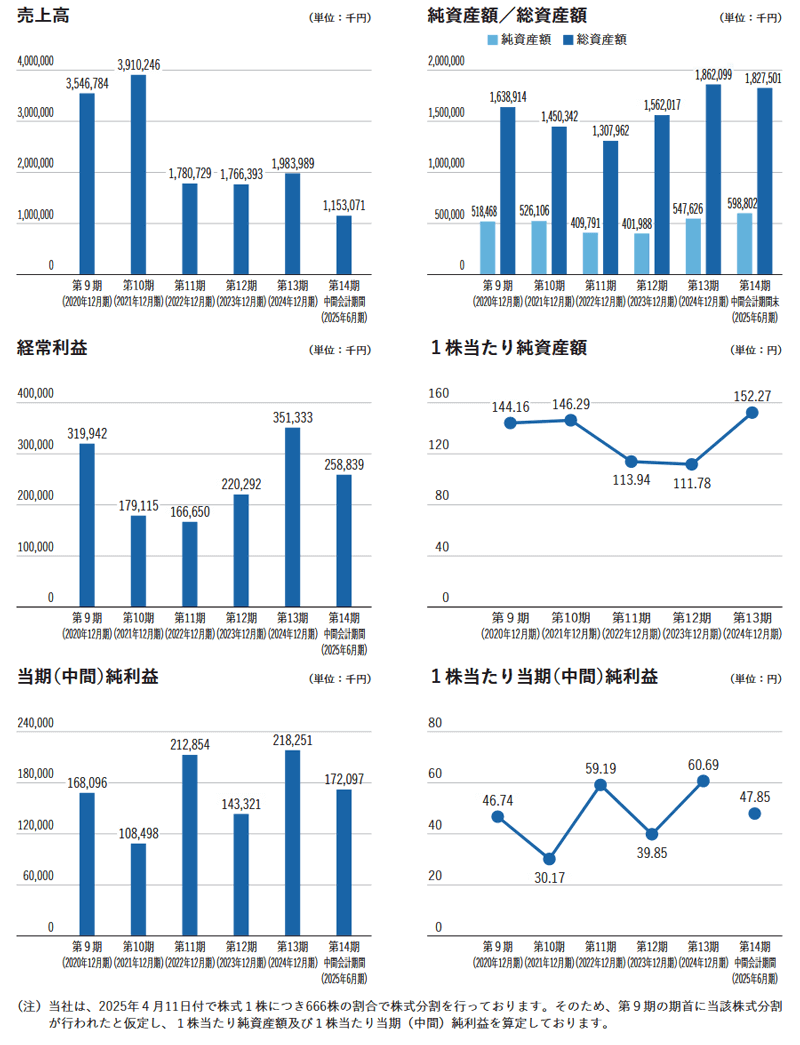 業績