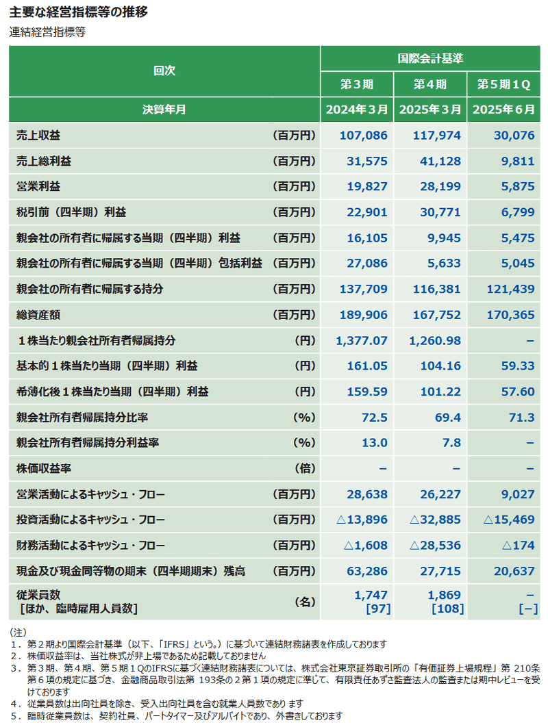 業績