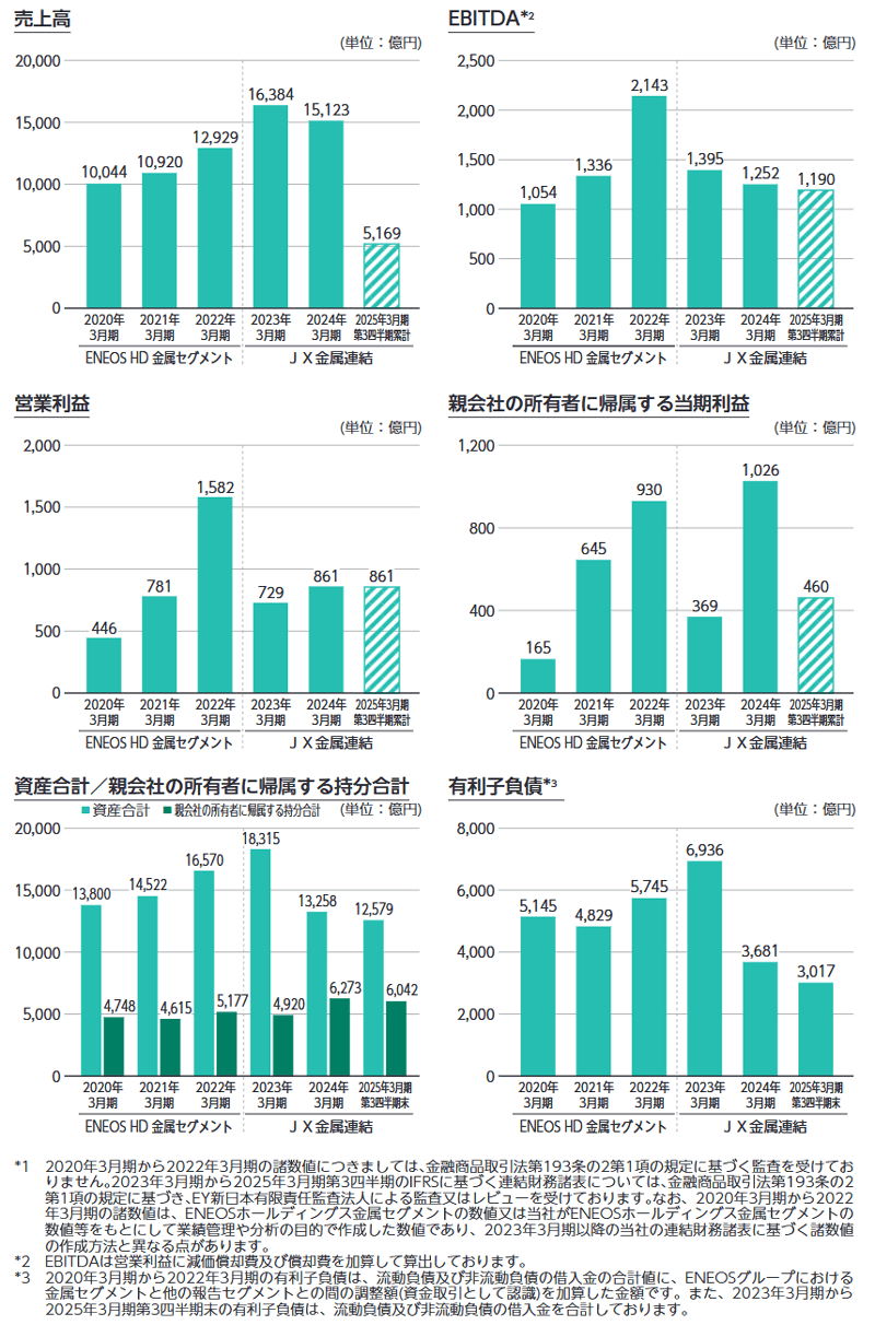 業績