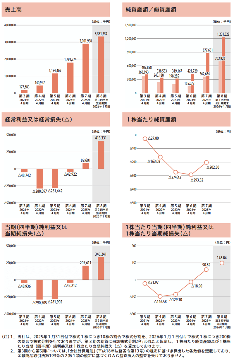 業績