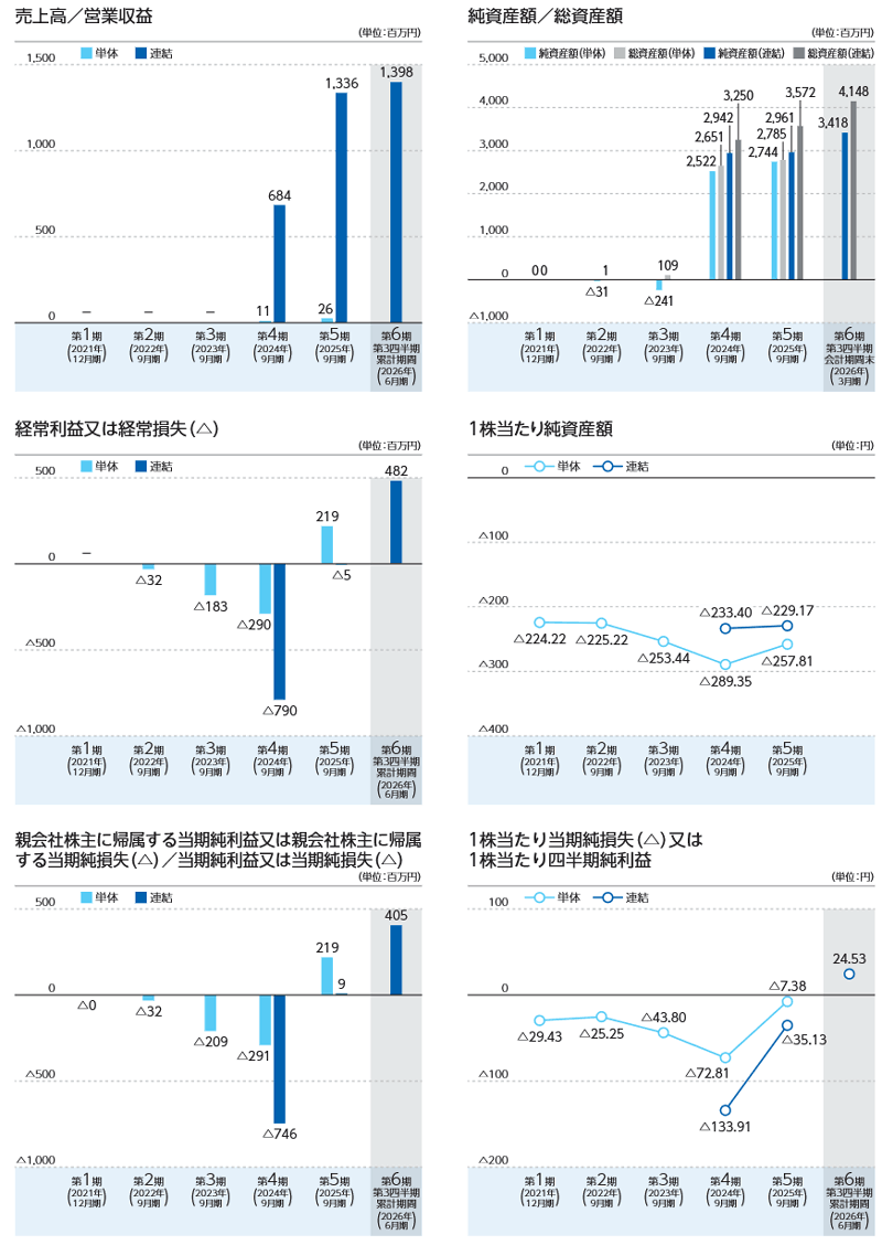 業績