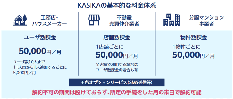 KASIKAの料金体系