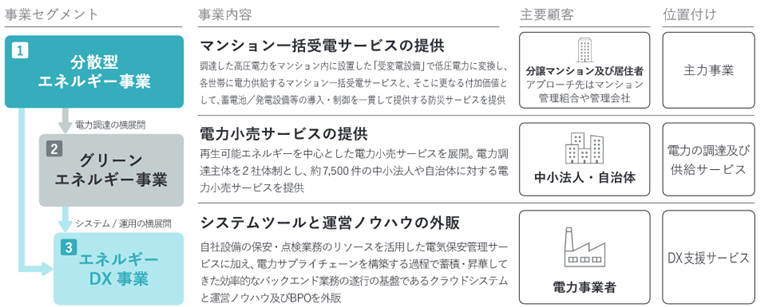 レジル（176A）のIPO上場情報と初値予想 | 庶民のIPO