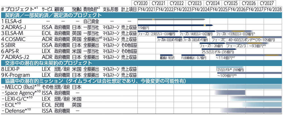 親引け先