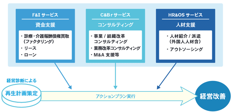 事業内容