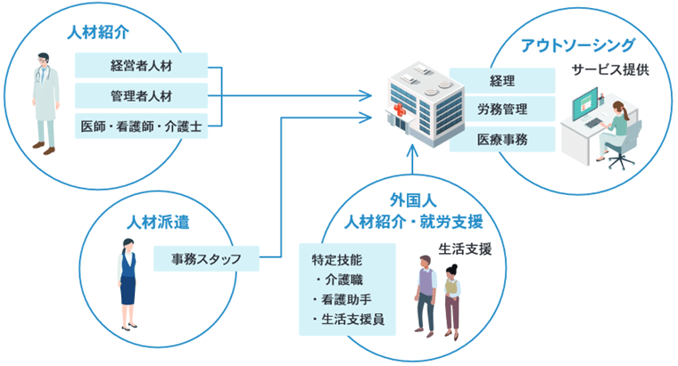 HR&OS サービス