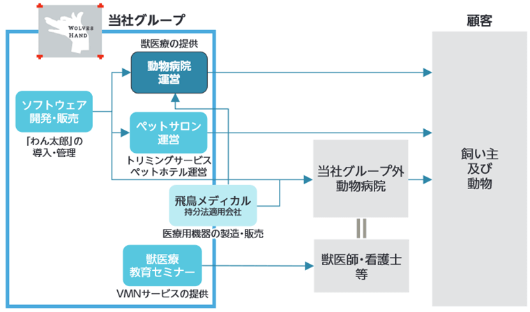 事業内容