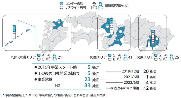 33病院を展開