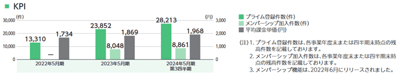 KPI