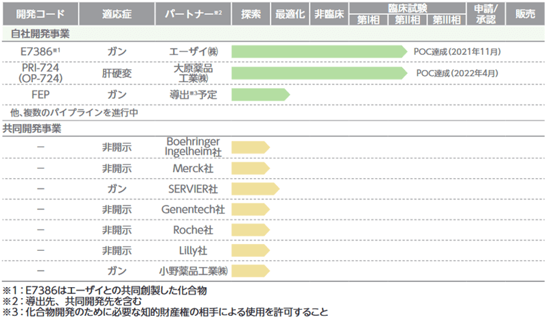 主な開発パイプライン