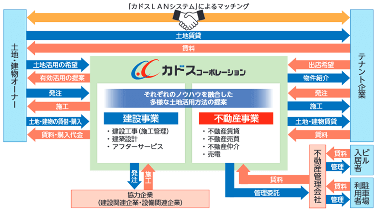 事業内容