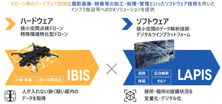 インフラ施設等へのDXソリューションを提供