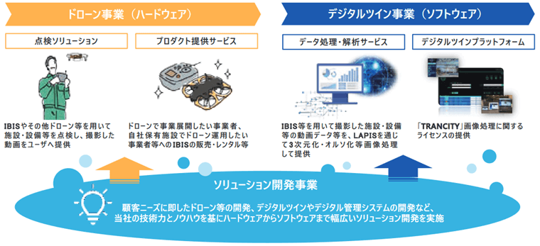 事業内容