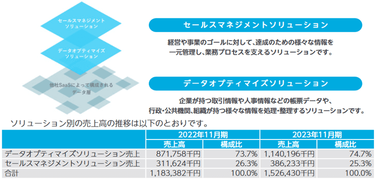 事業内容