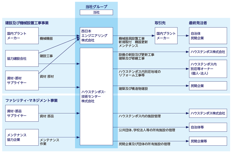 事業内容