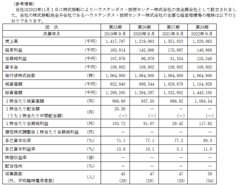 参考情報