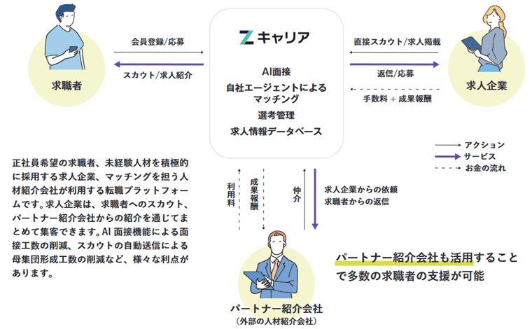 事業内容