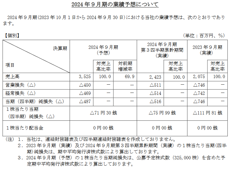 業績予想