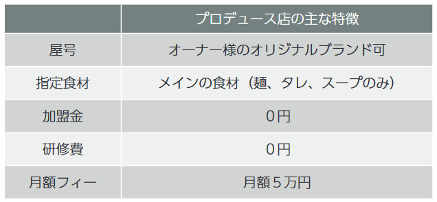 プロデュース店の主な特徴