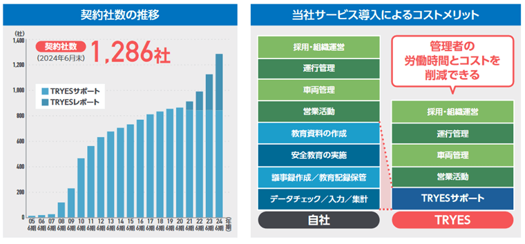 コンサルティング事業