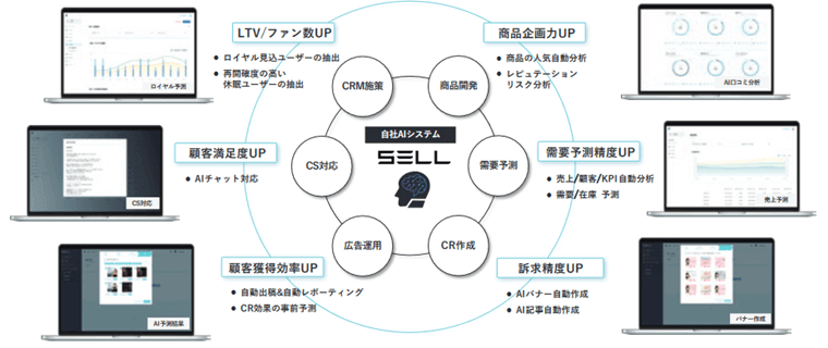 D2Cブランド事業