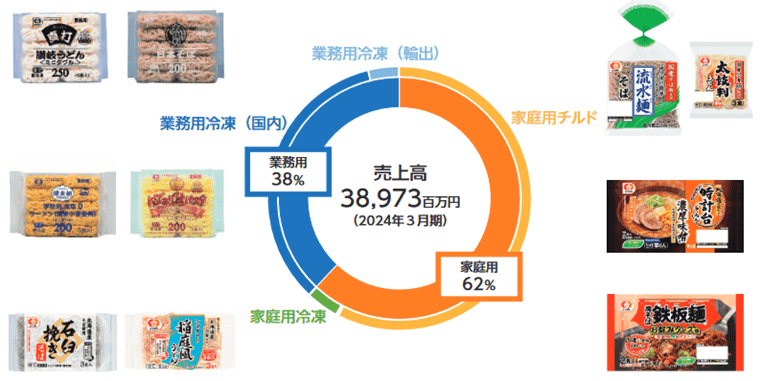 事業内容