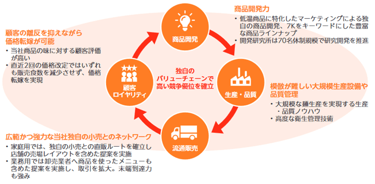 グループの特徴と強み