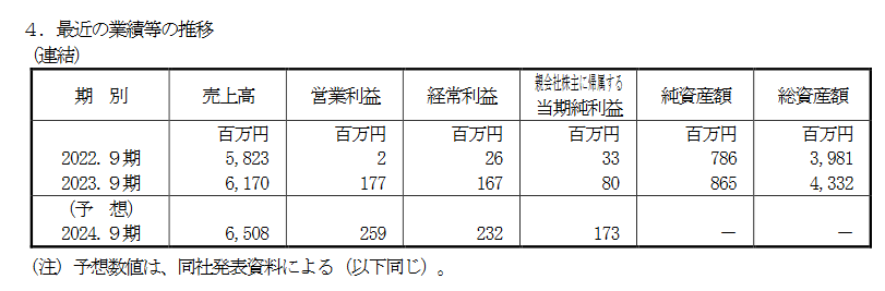 業績予想