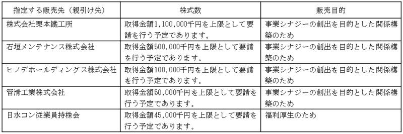 親引け先