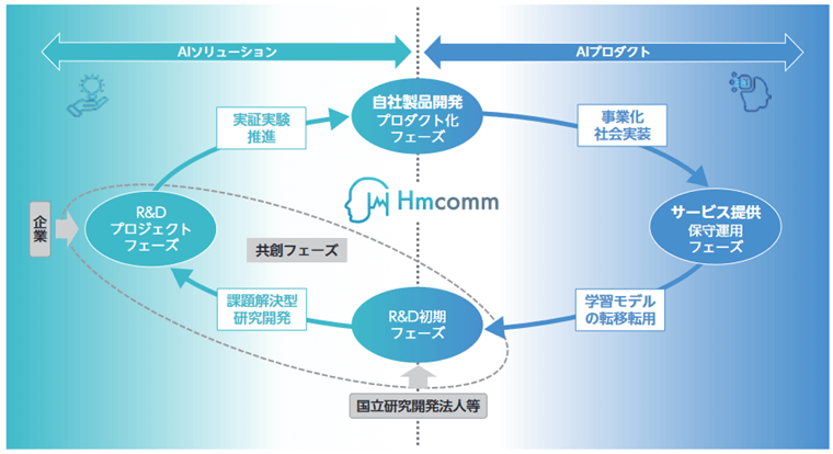 事業内容