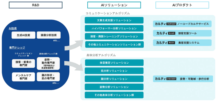 事業内容