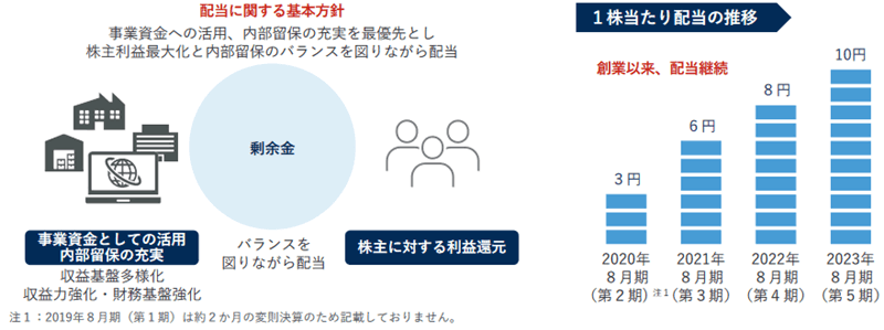 株主還元の考え方