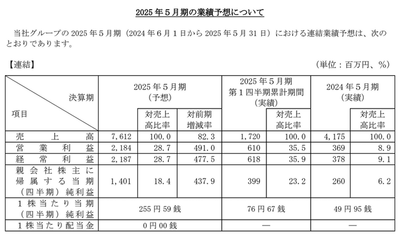 業績予想