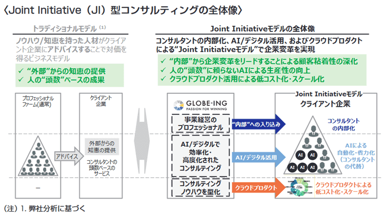 JI型コンサルティングの全体像