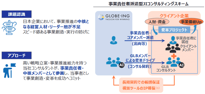 Joint Initiative（JI）型コンサルティング