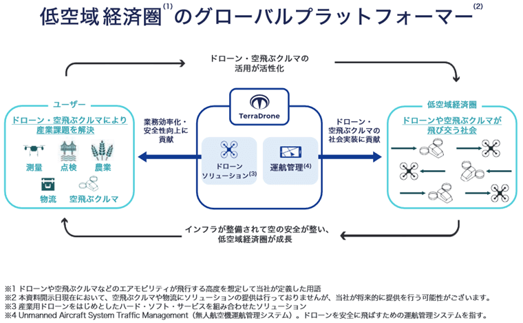 事業内容