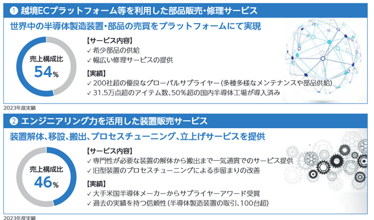 事業内容