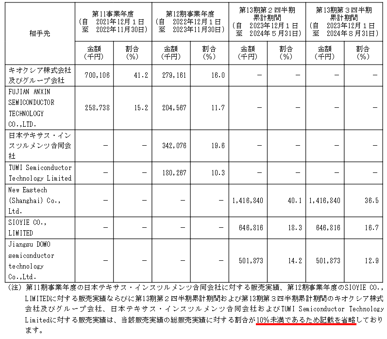 販売実績