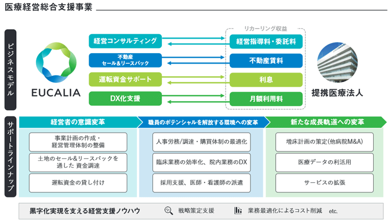 事業内容