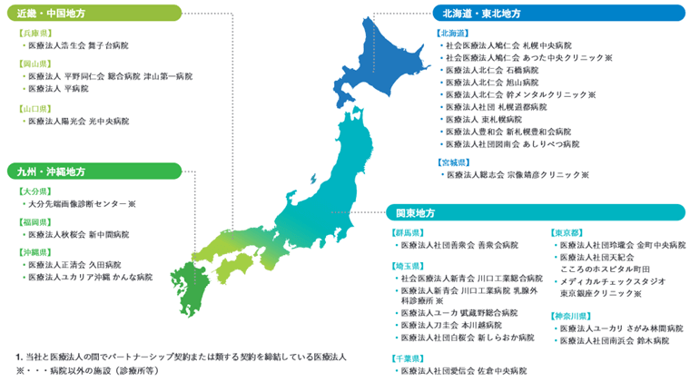 提携している医療法人