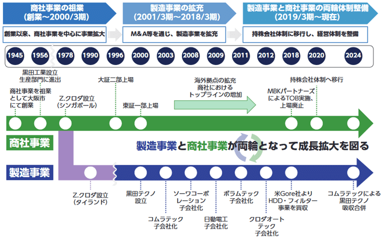 事業内容